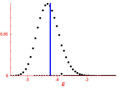 Strength function